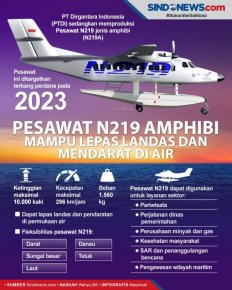 pesawat-n219-amphibi-produksi-ptdi-ditargetkan-terbang-2030-lud.jpg