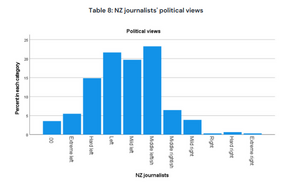 Political bias.png