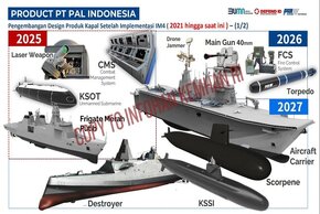 keren-pt-pal-berencana-bangun-kapal-induk-untuk-helikopter-dan-drone-pada-2027-sjm.jpg