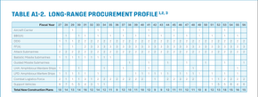 FY27 LONG-RANGE PROCUREMENT PROFILE.png