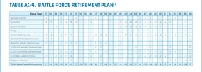 FY27 BATTLE FORCE RETIREMENT PLAN.png
