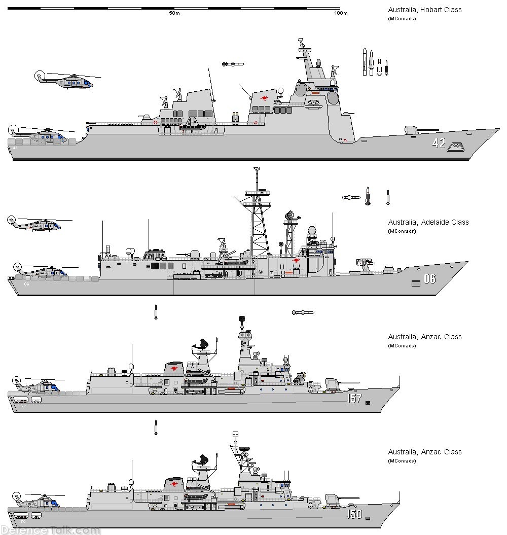 Australian navy ships side profiles | DefenceTalk Forum