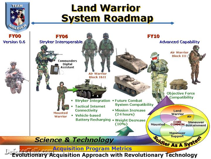 U.S. Army's pivotal Land Warrior system close to fielding