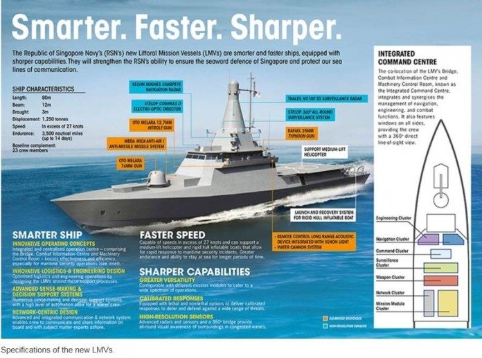 Singapore Navy Launches First Littoral Ship