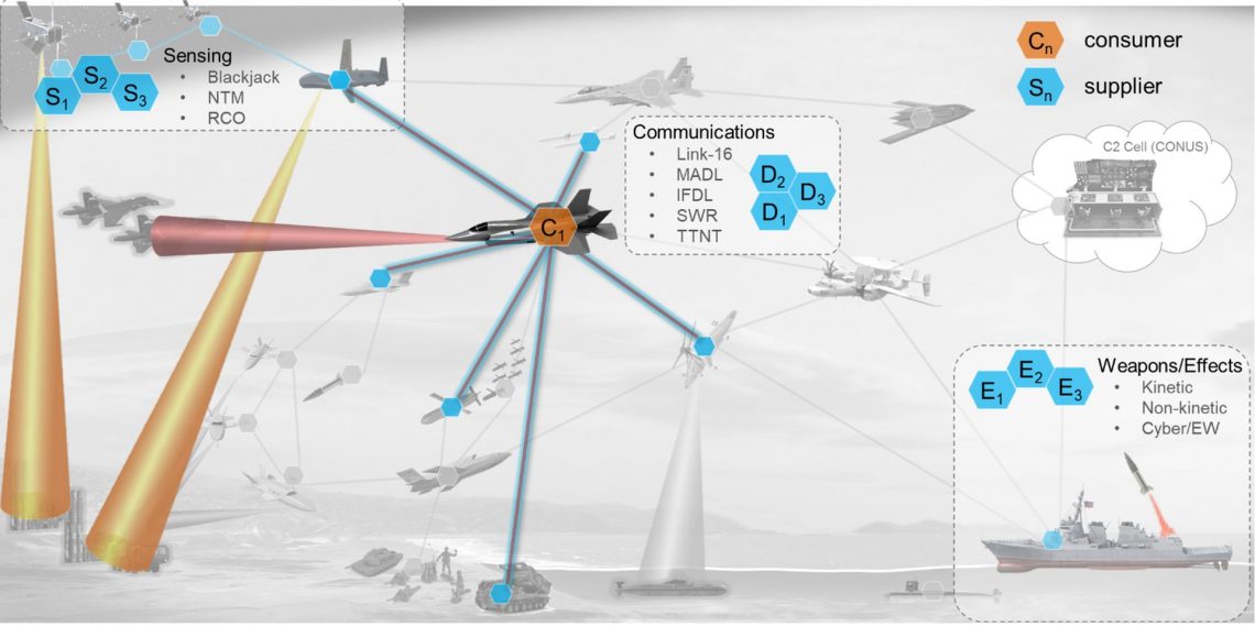 Creating Cross-Domain Kill Webs in Real Time | DefenceTalk